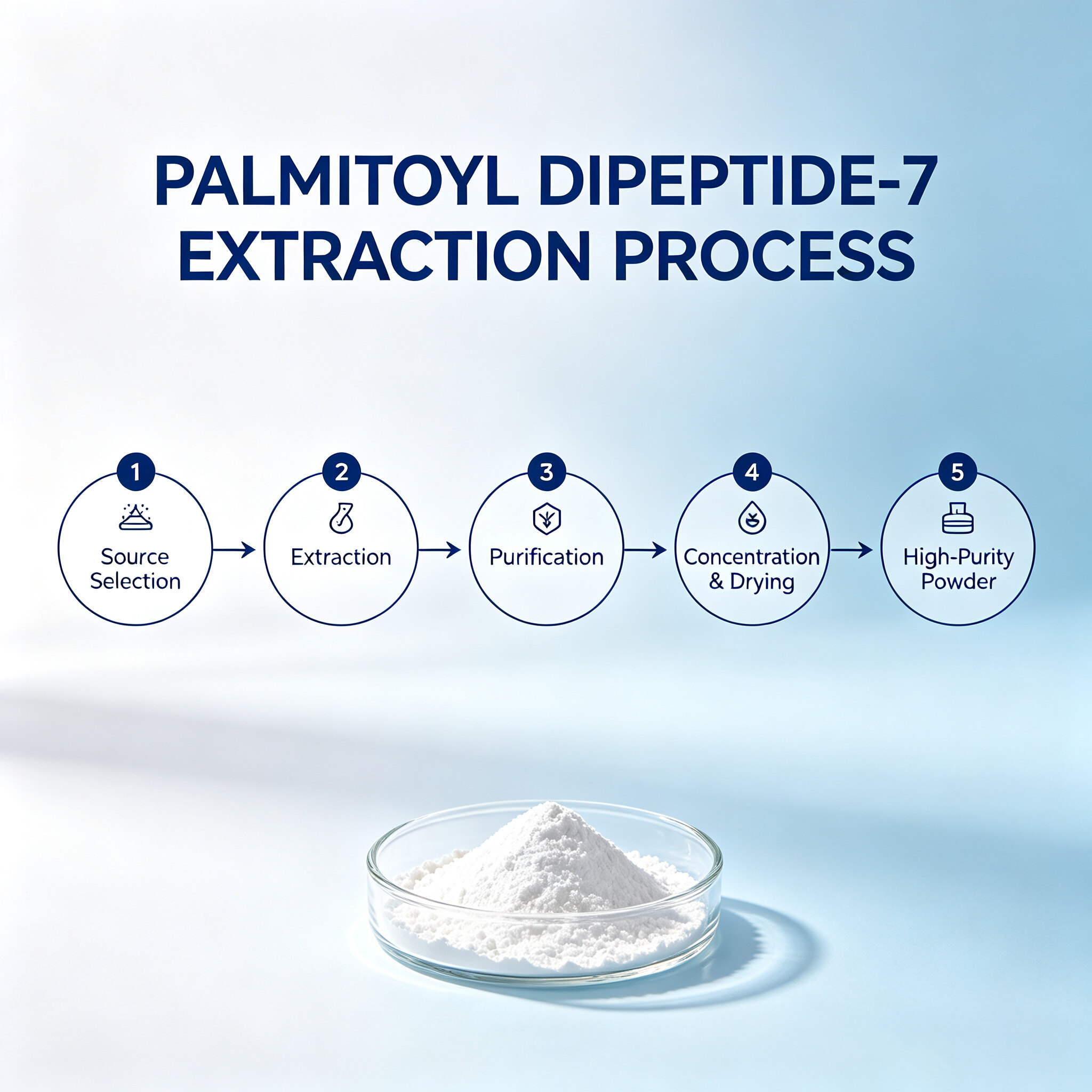 PALMITOYL DIPEPTIDE-7 view 5