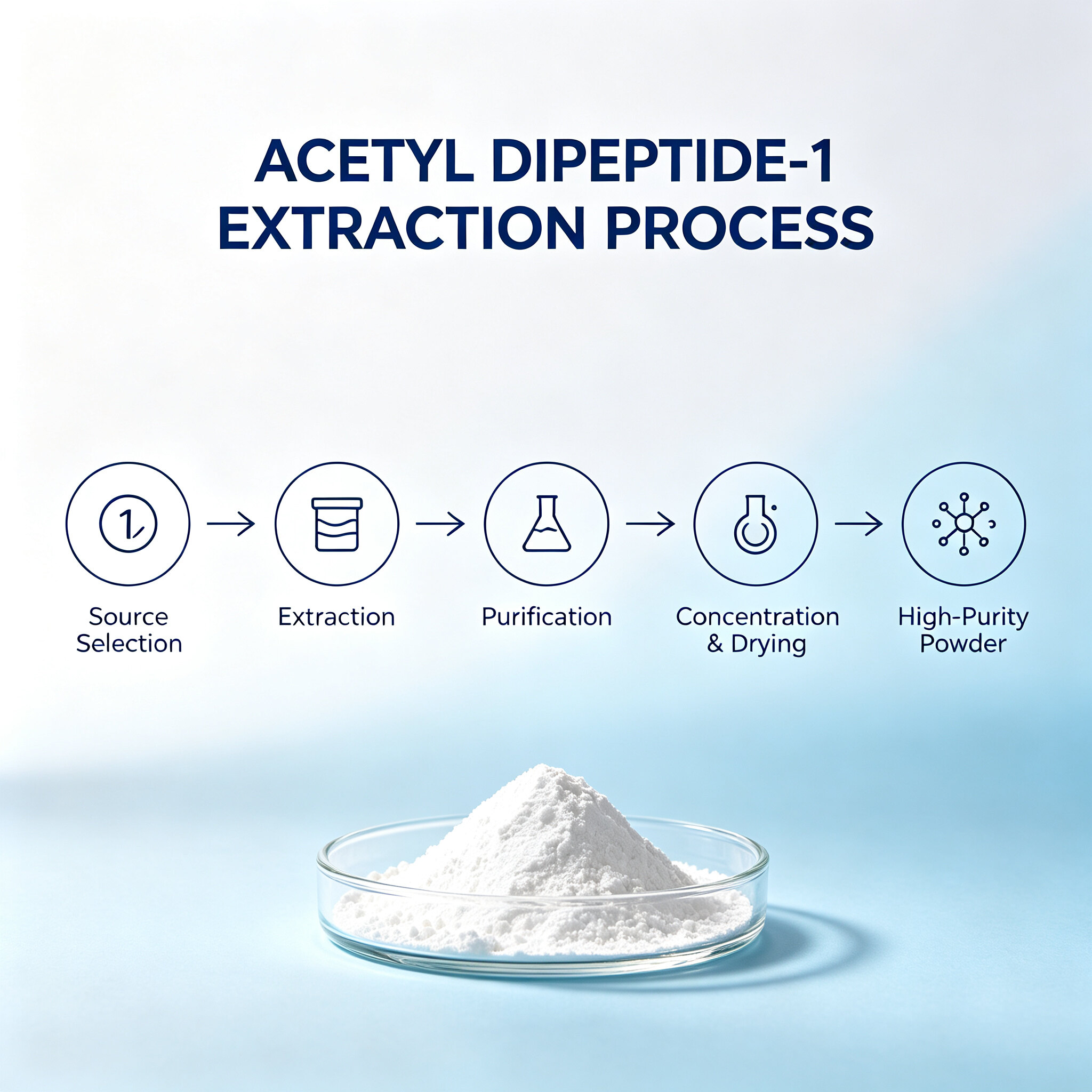 ACETYL DIPEPTIDE-1 view 5