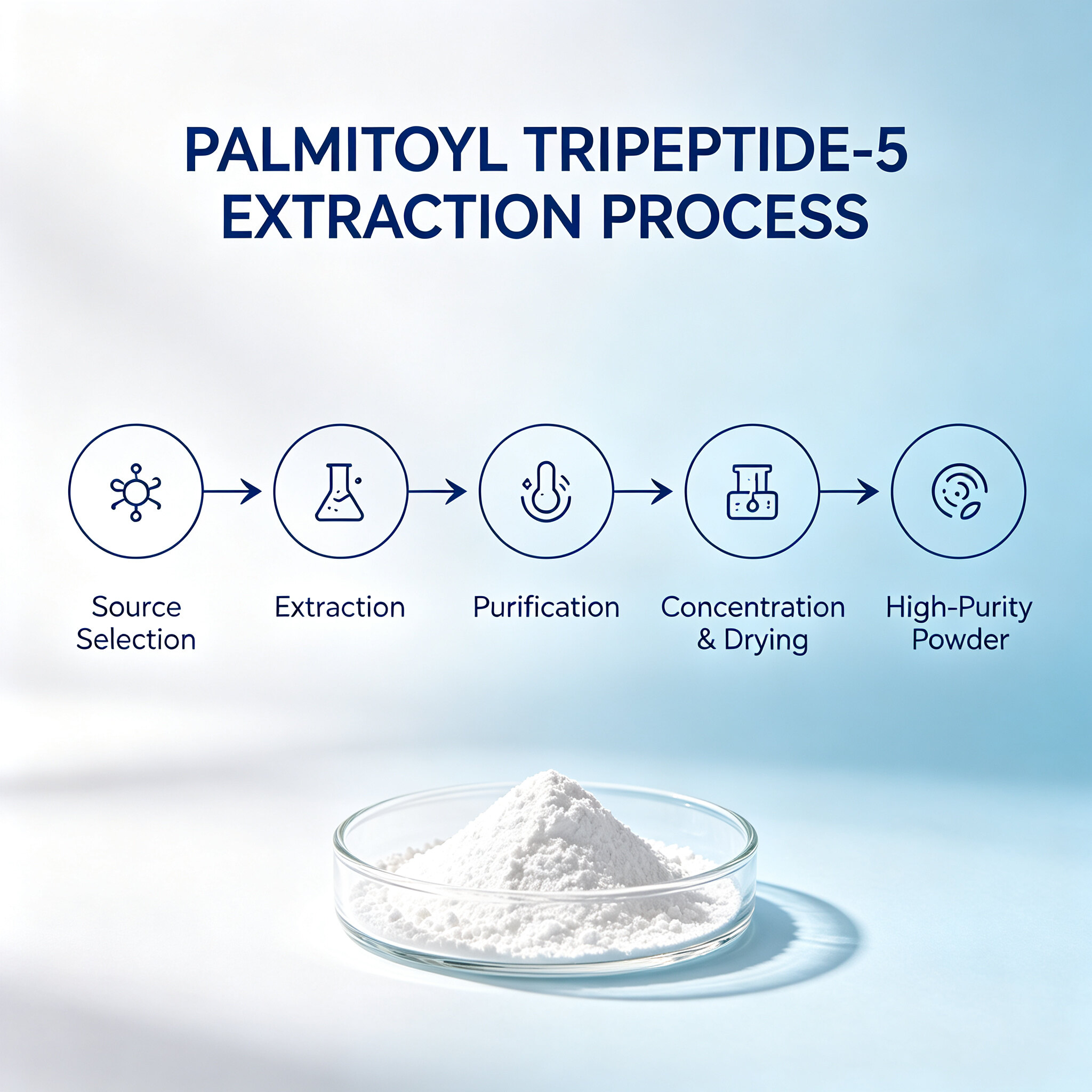 PALMITOYL TRIPEPTIDE-5 view 5