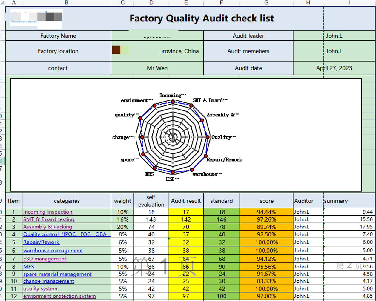 Supplier Audit Report