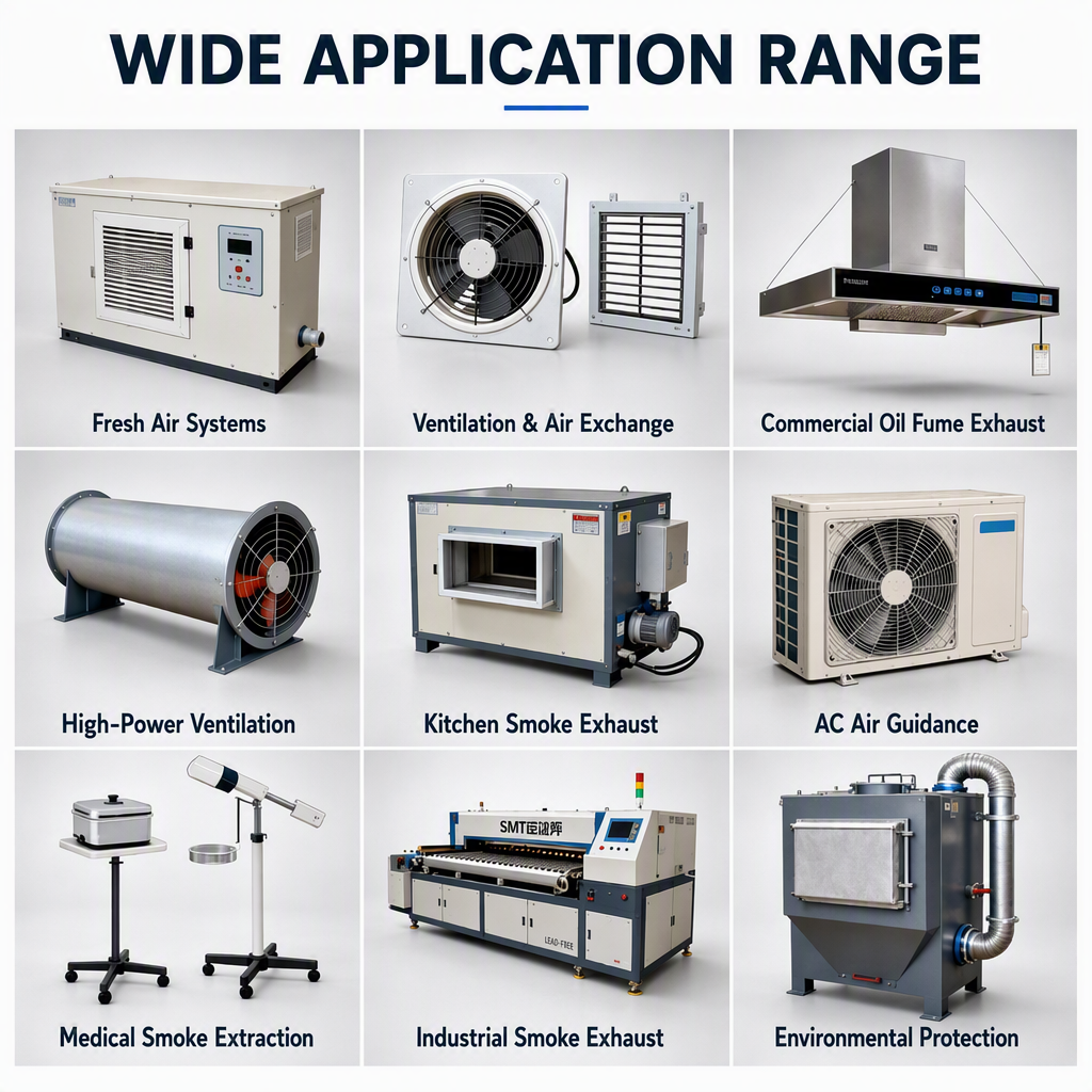 Aluminum Ducting application scenarios - Fresh Air Systems, Ventilation & Air Exchange, Commercial Oil Fume Exhaust, High-Power Ventilation, Kitchen Smoke Exhaust, AC Air Guidance, Medical Smoke Extraction, Industrial Smoke Exhaust, Environmental Protection