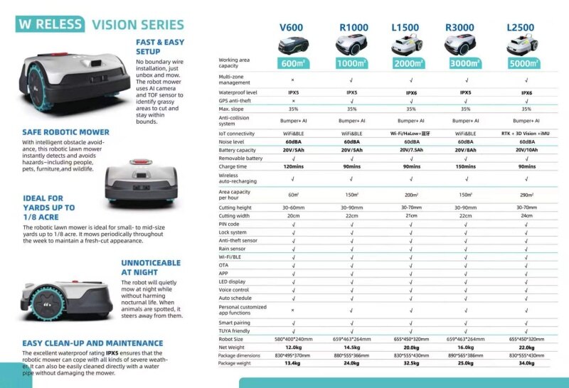 V600 Remote Control Robotic Lawn Mower | 600mm Cutting Width | RC Tracked Mower for Slopes & Large Areas 6