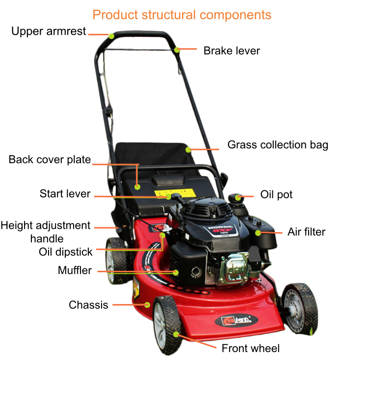 Commercial Walk Behind Lawn Mower | 16 Inch Gas Lawn Mower | Factory OEM Supply