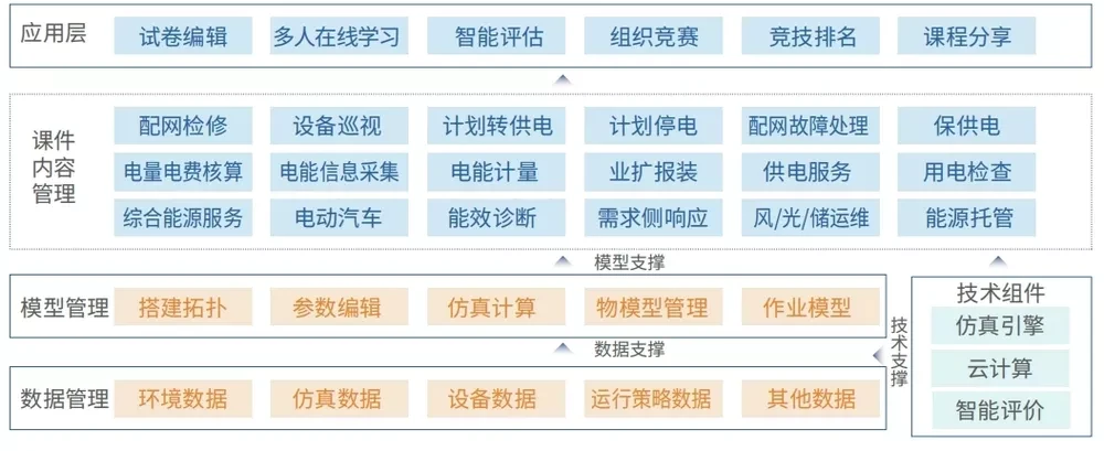 方案建设架构图