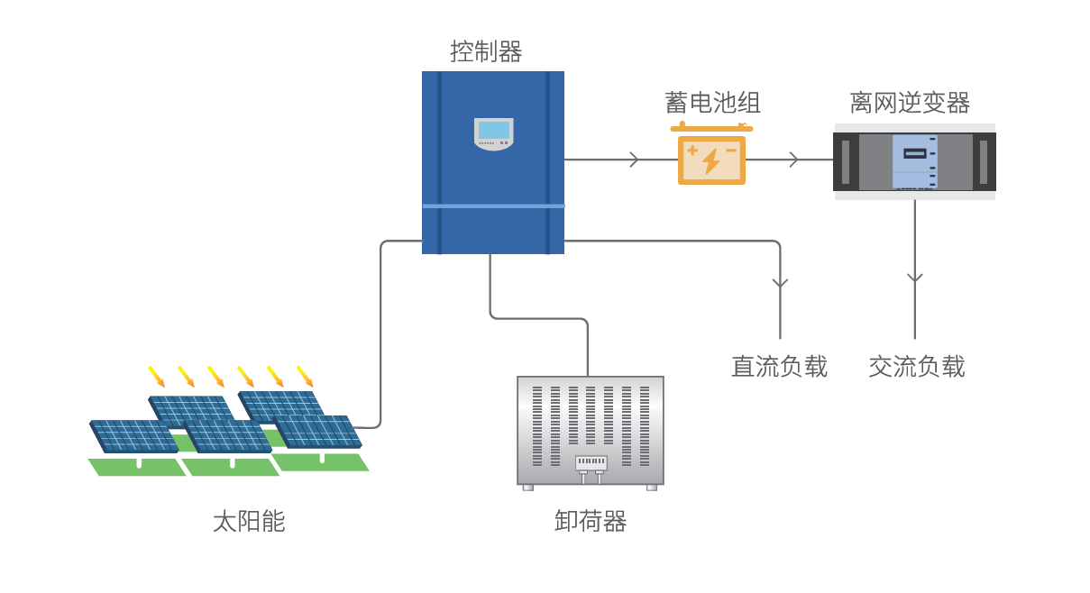 系统工作原理图