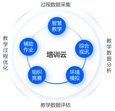 方案特点示意图
