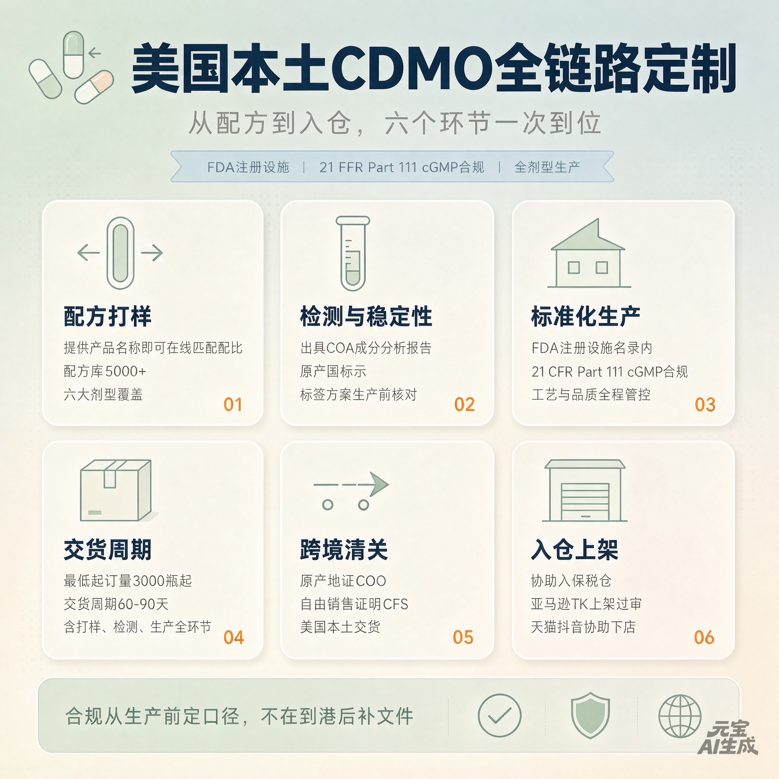 2026保健品监管四个变化,第三个直接影响你的标签