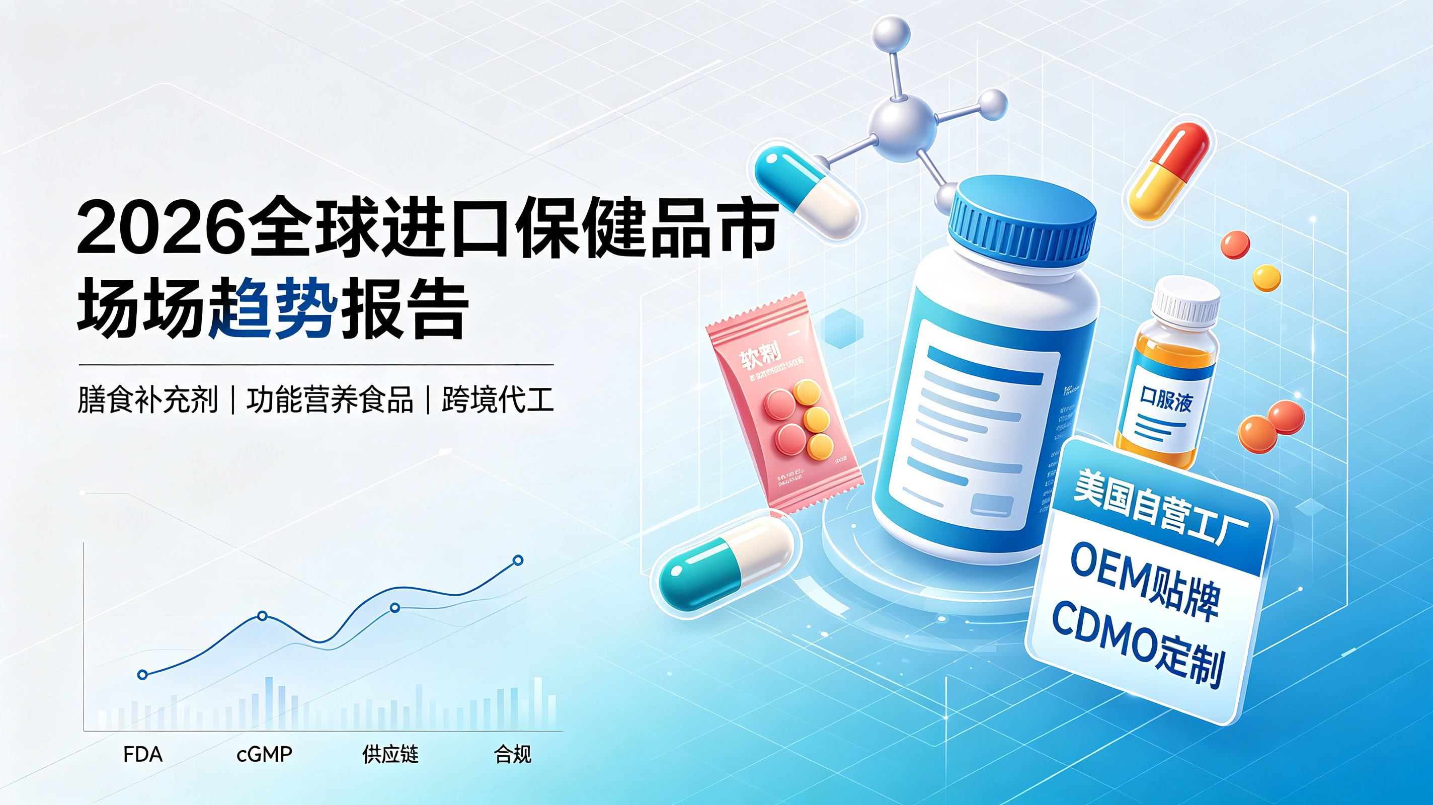 2026 全球进口保健品市场趋势