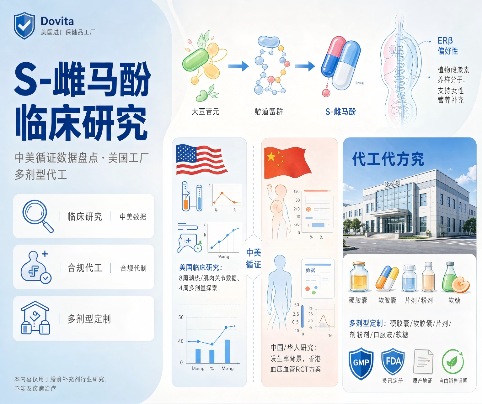 S-雌马酚全球临床研究盘点:从大豆代谢物到女性健康、骨骼与皮肤营养支持