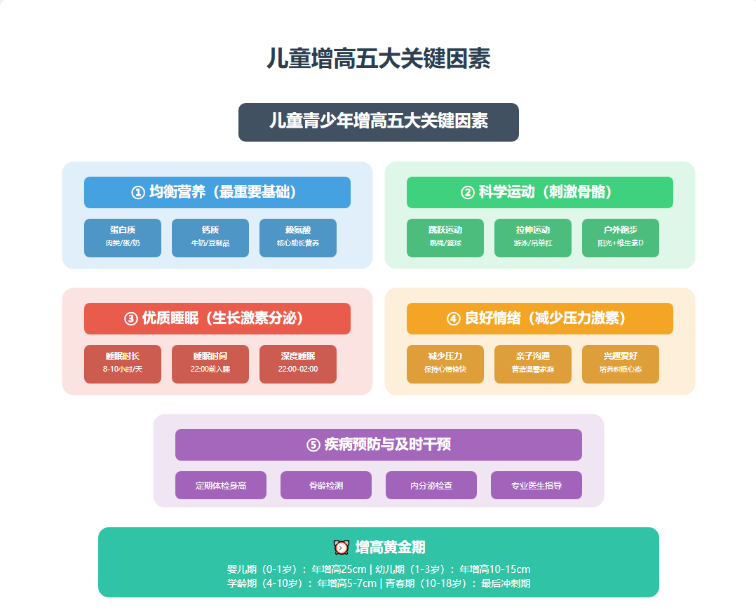 赖氨酸：让孩子科学长高的「秘密武器」