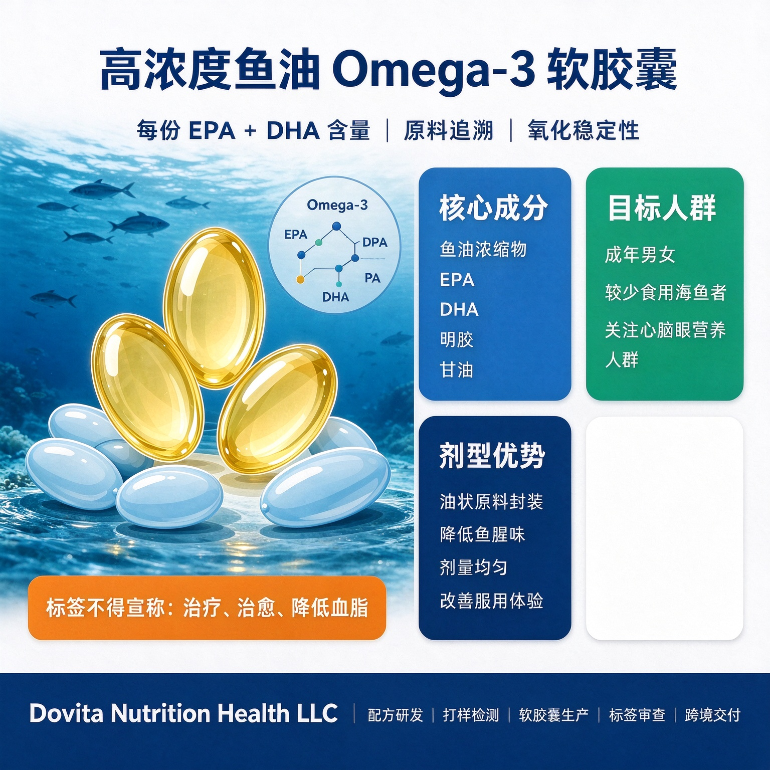 高浓度鱼油Omega‑3软胶囊:跨境热销产品如何兼顾EPA/DHA含量、原料追溯与标签合规