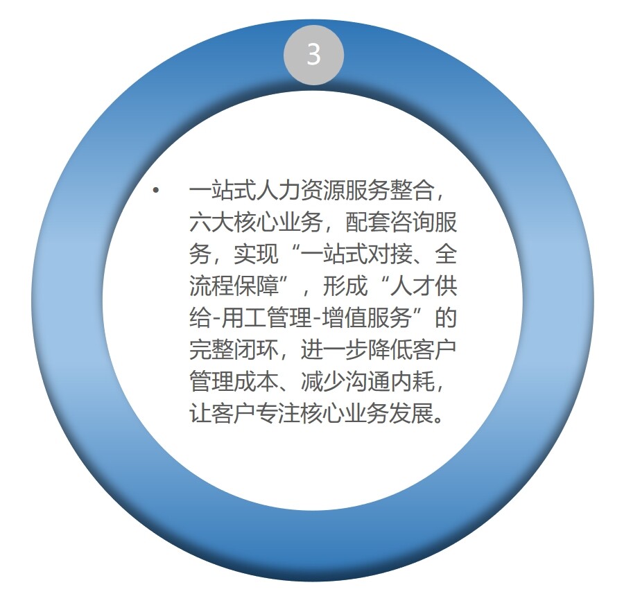 一站式人力资源服务整合