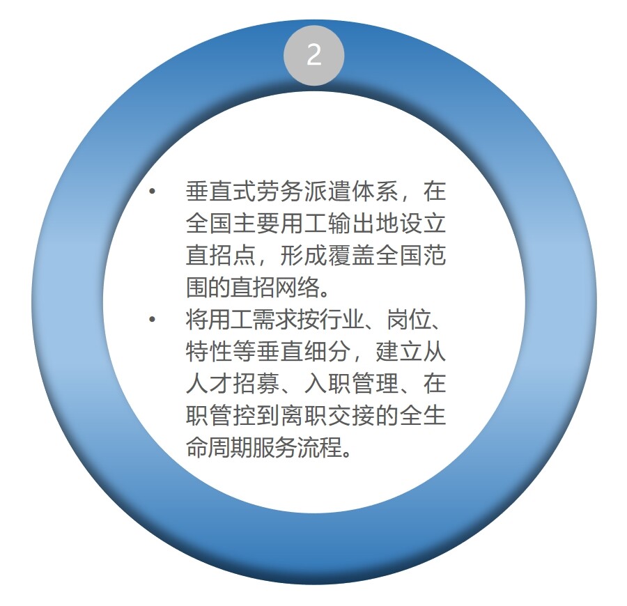垂直式劳务派遣体系