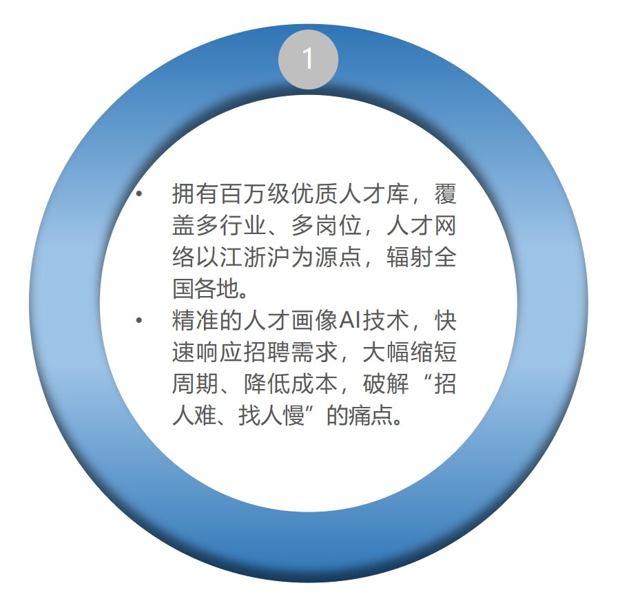 百万级优质人才库