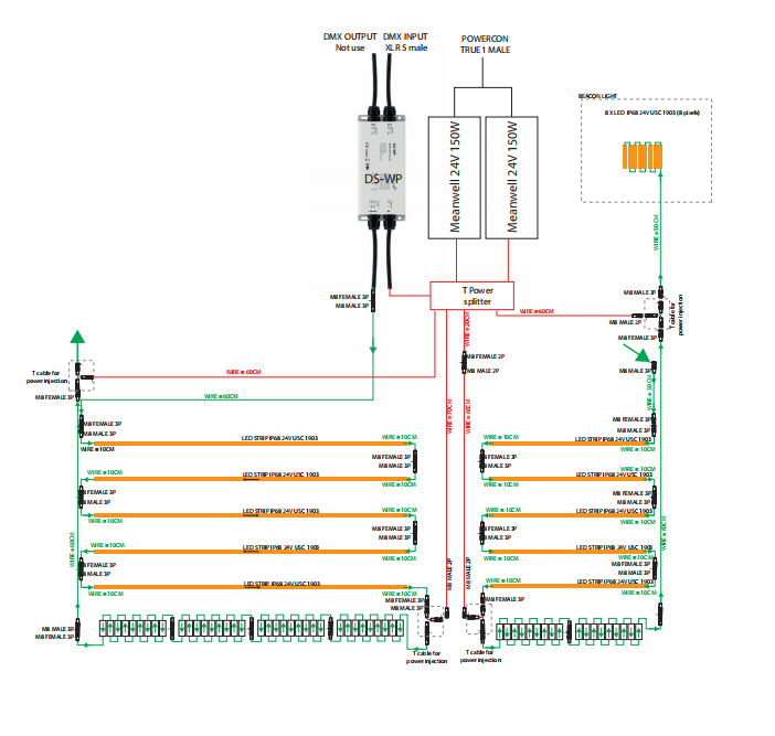 LED Strip Lights and Pixel Modules for Custom Integration Project