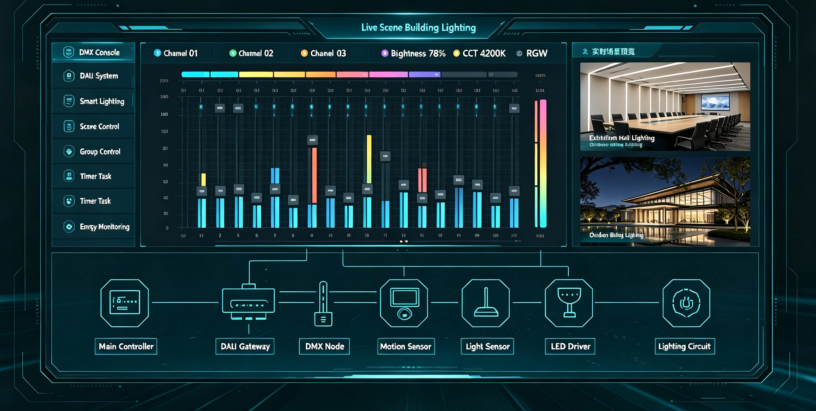Control Solutions