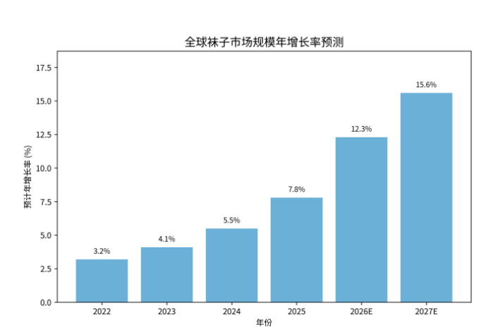In-depth Market Analysis of the Hosiery Knitting Machine Industry 2026: Global Hosiery Scale, Trends, and Future Outlook