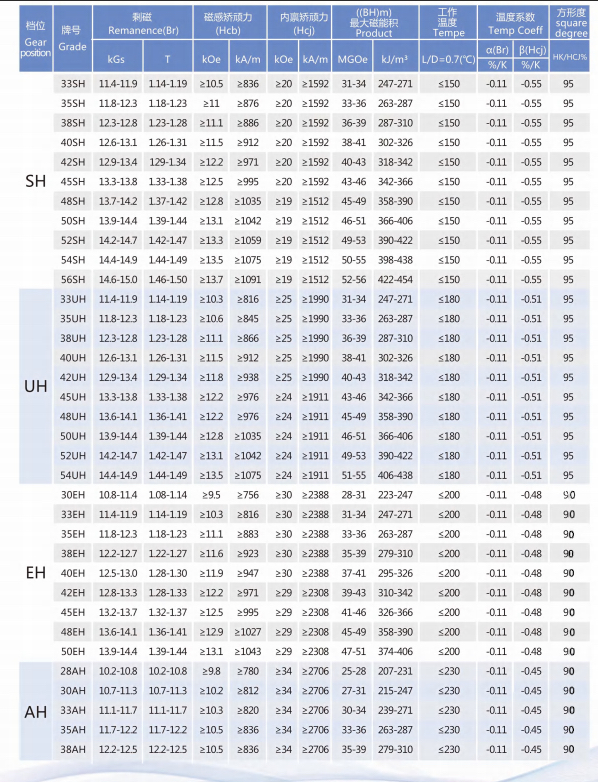 Grade Performance Table 2