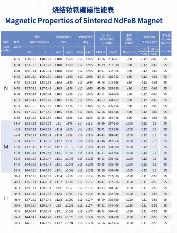 Grade Performance Table 1