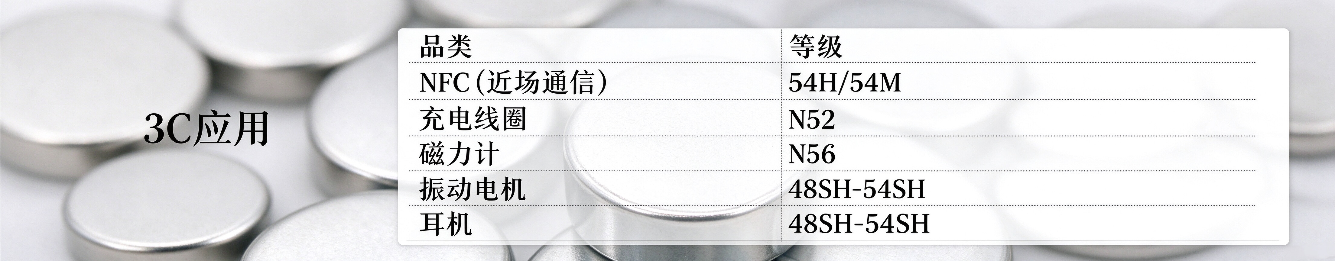 3C Application Grade Selection