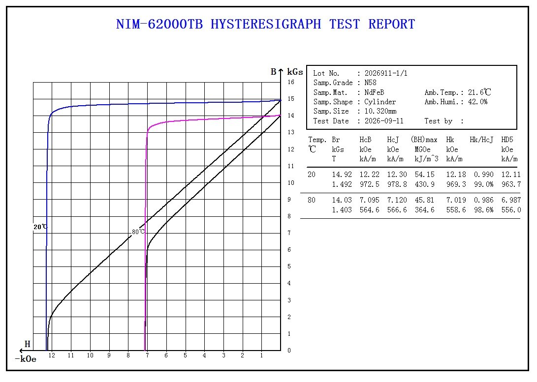 Demagnetization curve 6