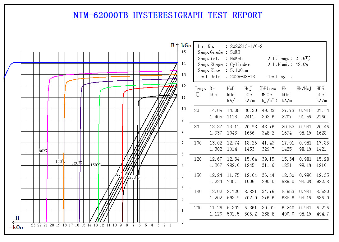 Demagnetization curve 2