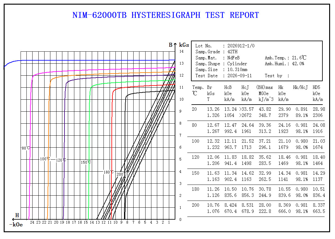 Demagnetization curve 1