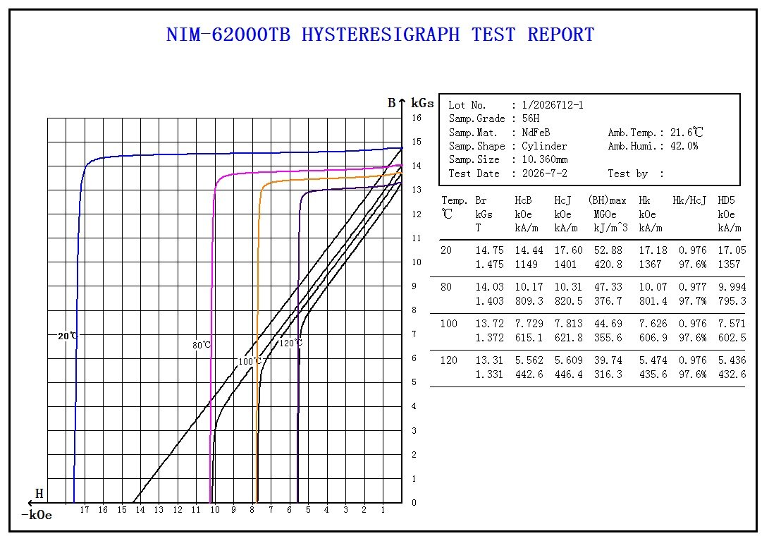 Demagnetization curve 5
