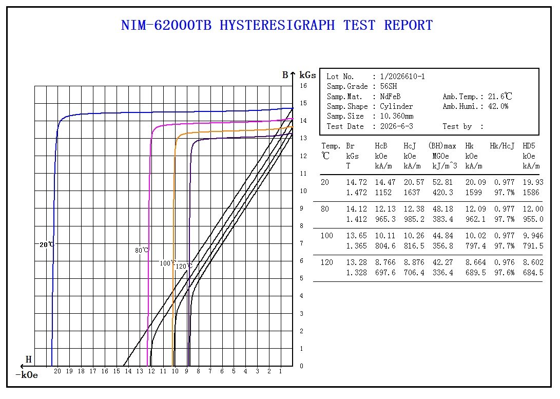 Demagnetization curve 4