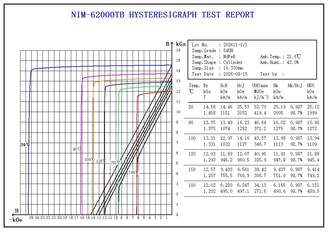 Demagnetization curve 3