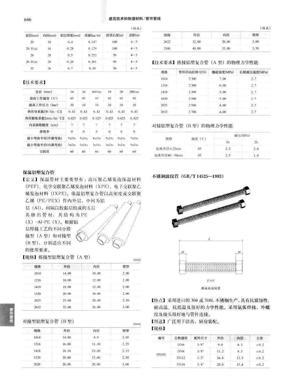建筑装饰材料图鉴大全