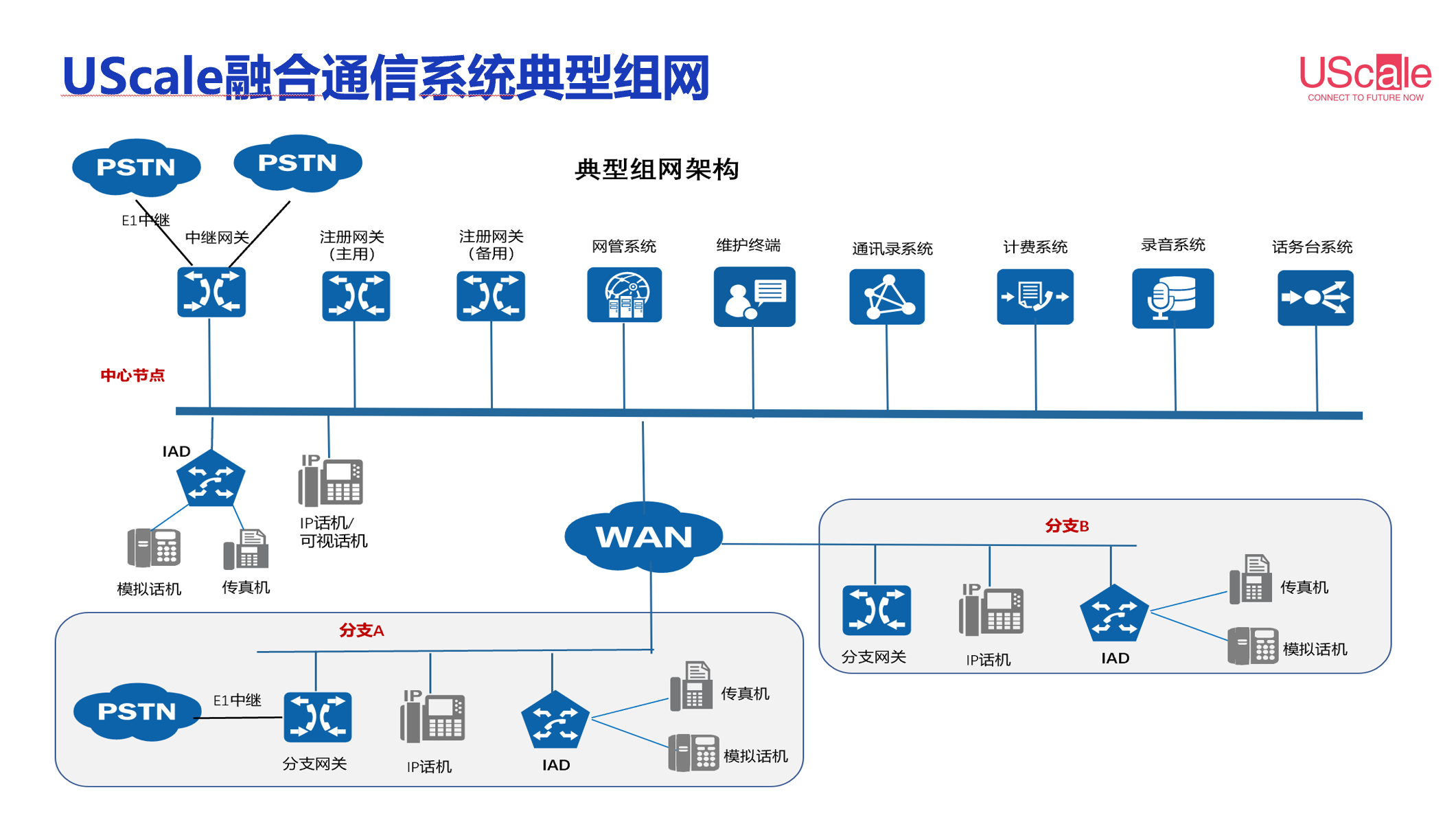 行政办公电话系统解决方案