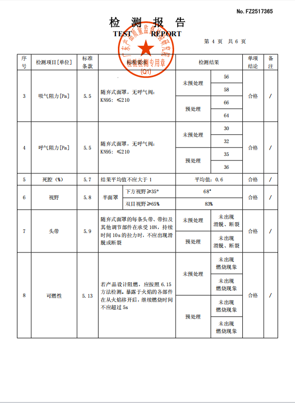 检测报告第 1 页