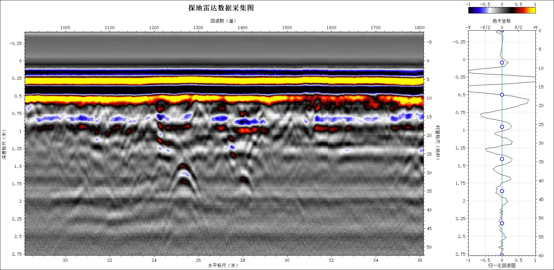 爬壁式探地雷达 SL-WallScan GPR 图4