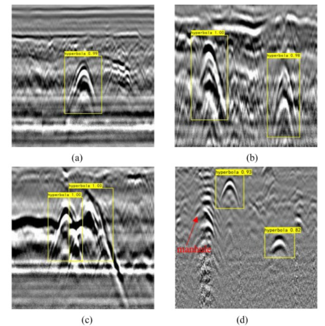 Vehicle-Mounted Ground Penetrating Radar SL-VGPR Chart 2