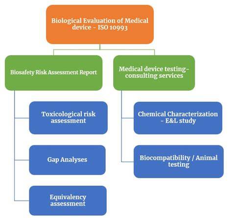 Biocompatibility Testing Support System for Medical Devices (Part 2)