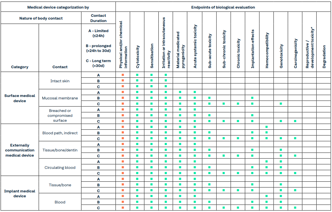 Biocompatibility Research Technology for Medical Devices