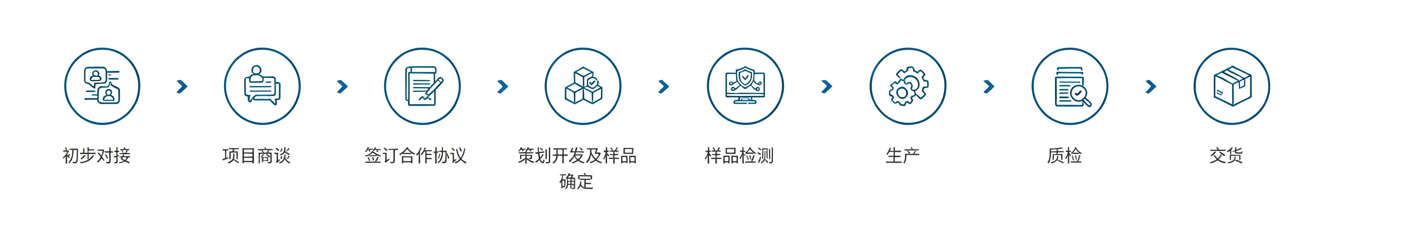 合作服务流程图