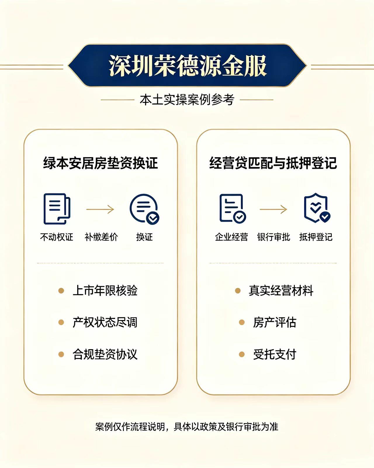 2026深圳房产抵押贷款全流程解析：从申请到放款，一文读懂