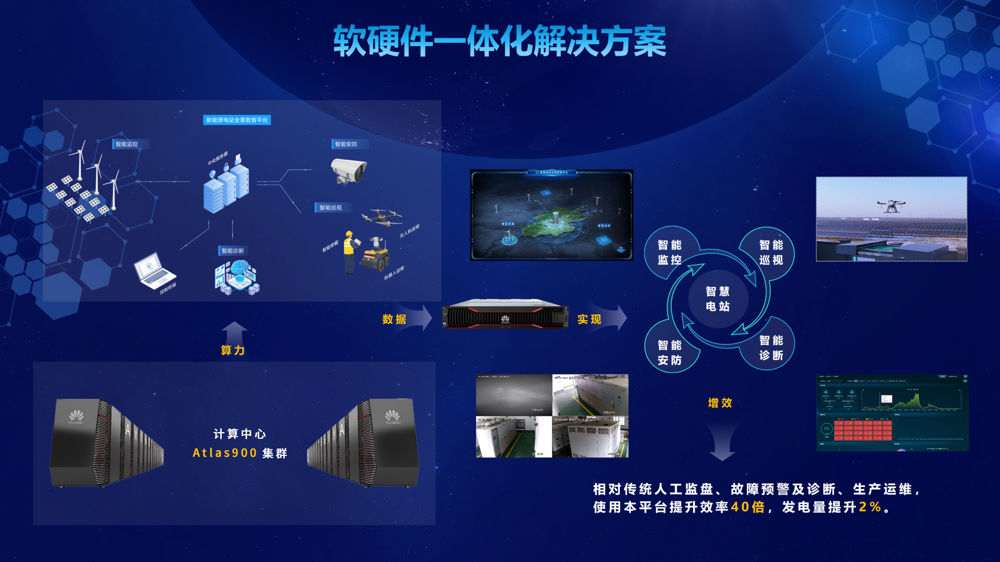 软硬件一体化解决方案