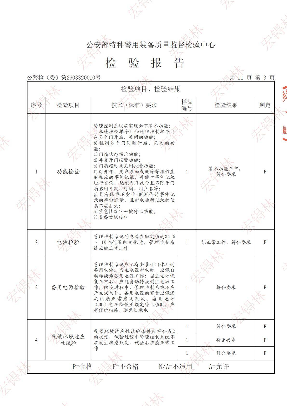 Preview Qualification Certificate 5