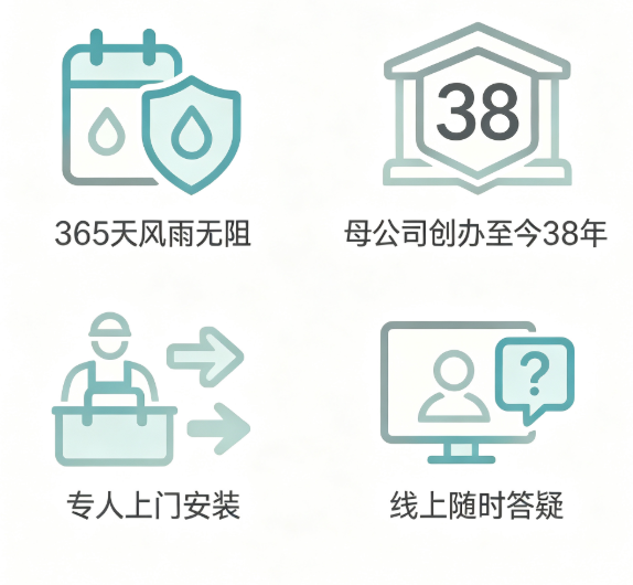 365 天风雨无阻