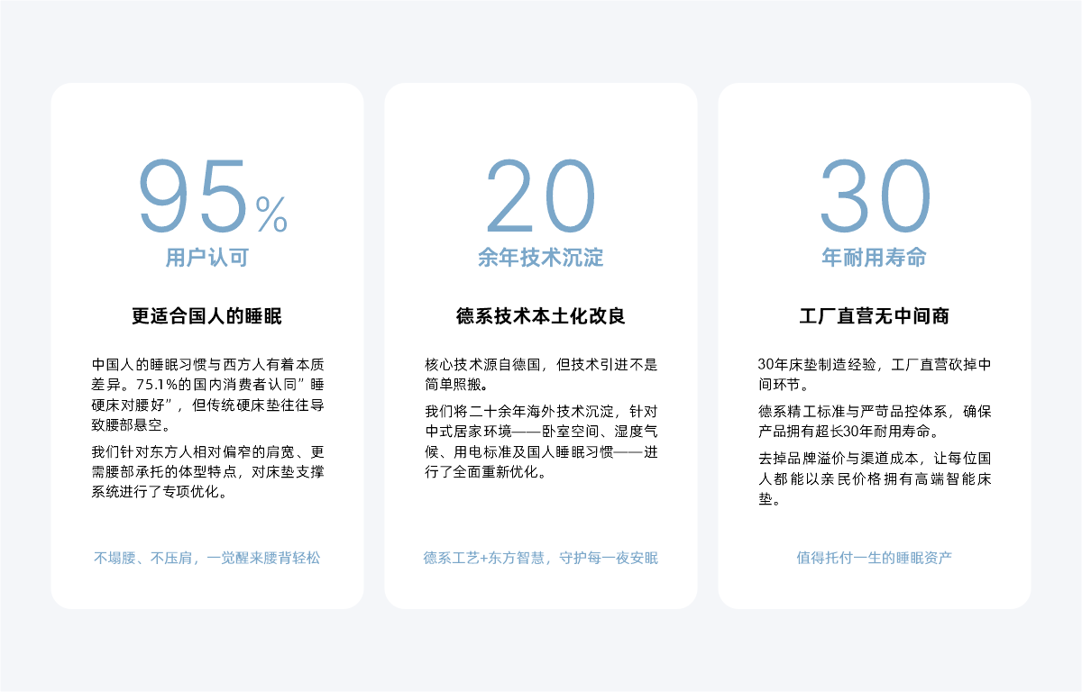 更适合国人的睡眠 · 德系技术本土化改良 · 工厂直营无中间商