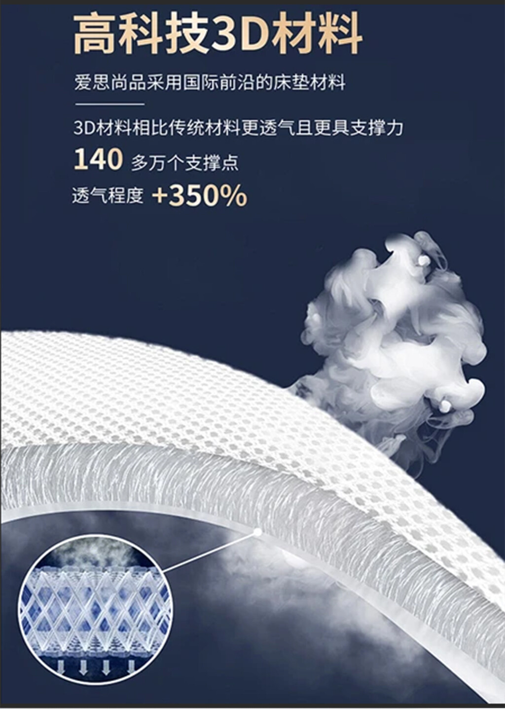 支撑层