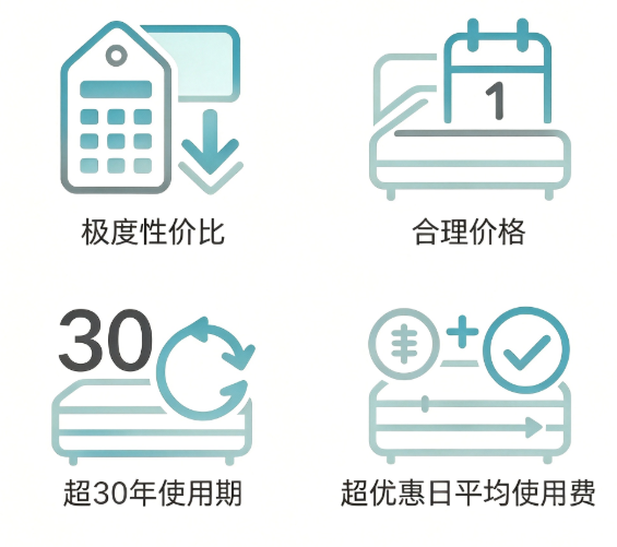 极度性价比