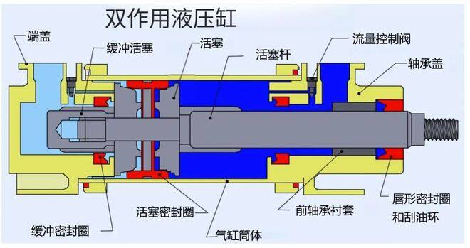 液压密封件的性能介绍