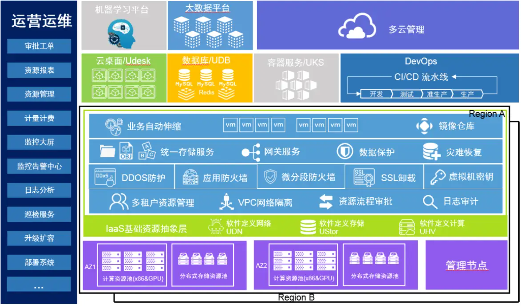 Cloud Data Center Solution Architecture Diagram
