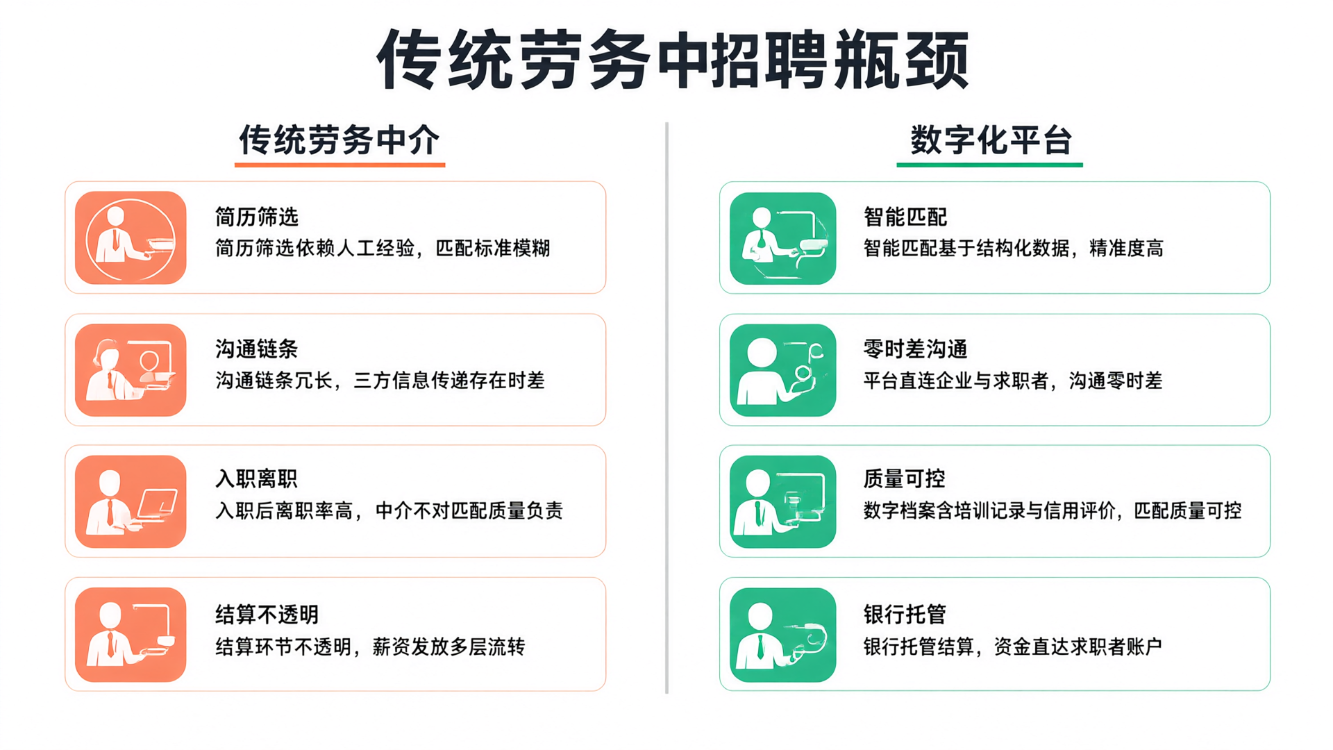 从7天到2天：一位企业HR的数字化招聘实操复盘