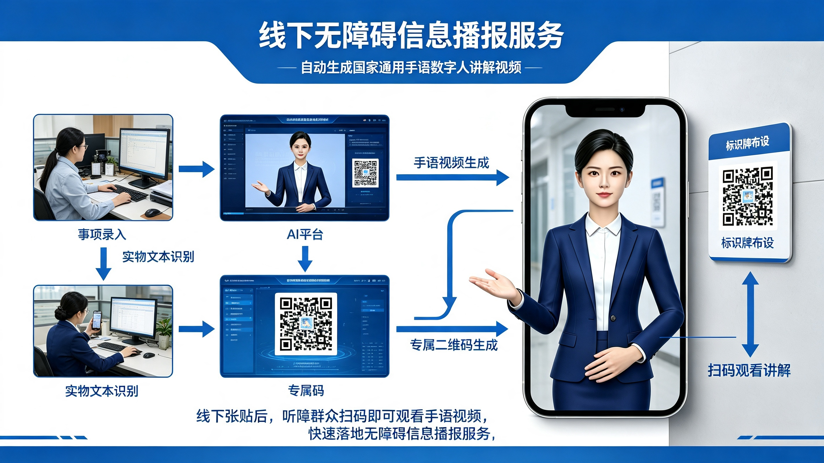 AI 手语数字人标识牌