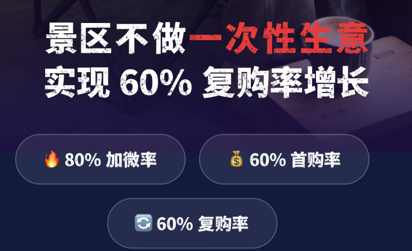 聚微科技·有赞西安营销与服务中心：景区门店月租10万+，却把客户做成一次性的？这套打法让3平米小店月沉淀2万私域